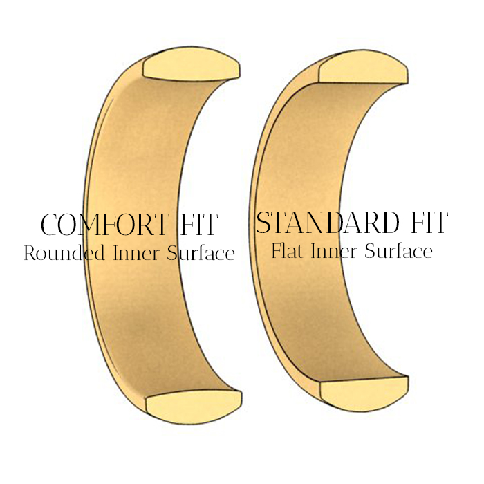 Comfort Fit vs. Standard Fit Rings