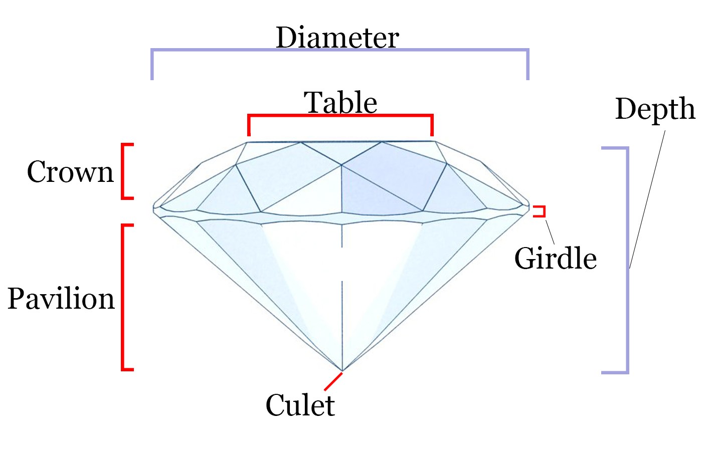 Diamond Buying Guide Diagram